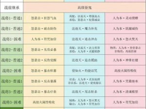 梦幻仙语水晶宫全灵暴力输出攻略：深度解析加点推荐