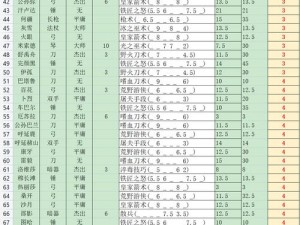 部落纷争：弯刀兵种招募战略全解析