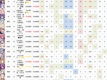 公主连结前排强力角色巨头深度推荐：你的最佳战斗伙伴选择指南