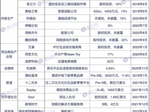 米哈游投资火箭公司揭秘：跨界合作背后的战略意图与前景