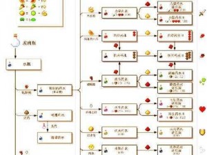 传送门骑士药水全面解析：效果详解与配方制作全攻略