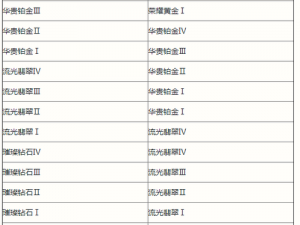 英雄联盟手游S12赛季启动时间揭晓：了解新赛季更新时间