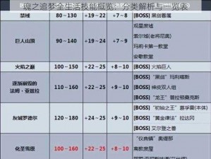 魂之追梦全生活技能概览：分类解析与一览表