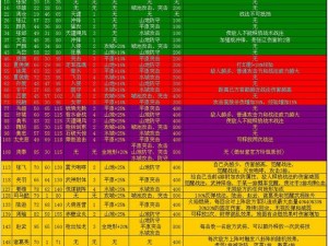 攻城掠地联合觉醒全面开启：攻略与技巧全解析