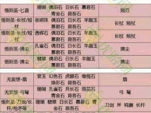 倩女幽魂手游卡级攻略：69级魅者技能解析与石之灵选择指南