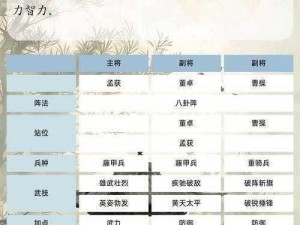 三国群英传霸王之业之集结雄兵夺城攻略秘籍：战略决策与智勇双全的争霸策略