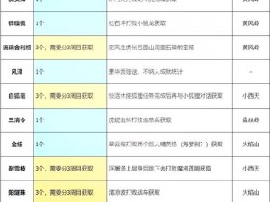 《楚留香珍宝阁探秘：萌新铜钱购买选择全解析》