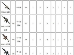 CF手游冲锋枪使用心得分享：近距离作战制胜秘诀解析