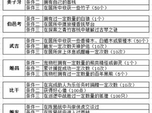 揭秘封神召唤师商店系统：功能全面解析与强大作用深度探讨