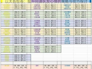 以太吾绘卷：提升同道队友心情的策略与技巧探讨