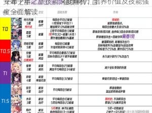 安娜千年之旅技能深度解析：培养价值及技能强度全面解读