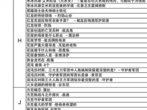 古代战争救世主阵营战略操作指南全解析：制胜策略与战斗艺术揭秘