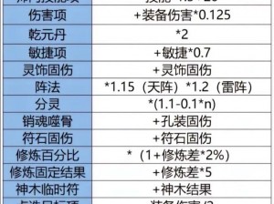 梦幻西游手游封印概率深度解析：计算公式详解与实战应用