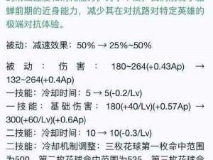 太极熊猫刺客腾云技能的深度解析与运用技巧探讨：优劣分析及其实战策略指南