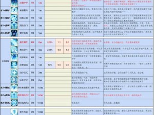 神界原罪2强势职业深度解析：战斗与技能系统详解攻略