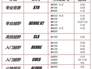 Shimano套件全面解析：最新价目表及市场趋势深度洞察