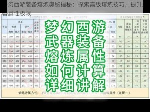 梦幻西游装备熔炼奥秘揭秘：探索高级熔炼技巧，提升装备属性极限