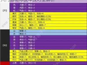 天涯明月刀手游普通会八荒攻略详解：新手入门指南与战斗技巧全解析