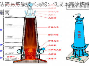 土法简易炼铁技术揭秘：低成本高效炼铁实践指南