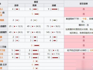 我的世界稀有怪物高压苦力怕深度解析：特性、生成与影响分析