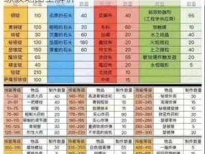 魔兽世界：全面升级指南——从入门到英雄级练级地图全解析