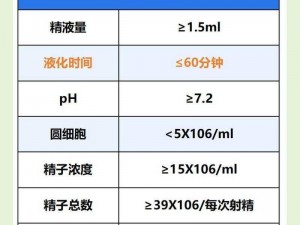 男人精子在女人体内停留多久—男人精子在女人体内能存活多久？