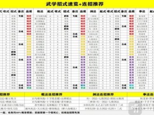 落英飞花剑法连招详解：君子堂武学秘籍全攻略