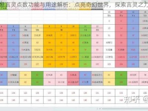 龙族幻想言灵点数功能与用途解析：点亮奇幻世界，探索言灵之力的奥秘