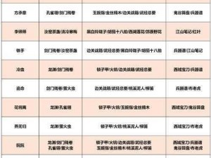 逆水寒手游：门派信物获取全攻略——信物获取位置汇总与解析