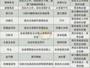 无双装备御灵篇攻略：全面解析装备搭配与御灵战斗策略