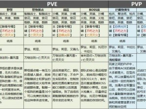 剑与家园英雄重生之谜：英雄快速复活策略揭秘