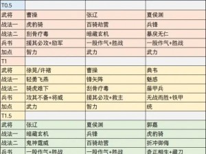 战国大将之技能搭配揭秘：策略战斗与智慧的完美融合