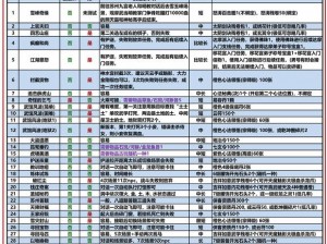 九阴真经3D地盘战深度解析：各类道具功能一览，揭秘其在地盘争夺中的实战作用