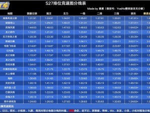 跑跑卡丁车手游竞速车选择攻略：如何挑选最适合你的竞速车 （注：可根据实际情况酌情修改内容）