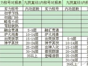 九阴真经混元功全面解析：属性效果深度探讨与获取方式详解