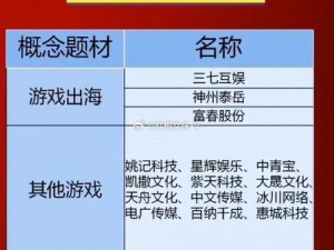 云游戏概念热捧，主力净流入达7554万，展现产业新动力