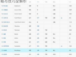 方舟进化生存精英霸王龙的驯服之道：生存策略与技巧全解析