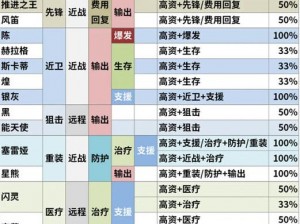 高资干员tag表2024：深度解析行业精英的职场发展与人才需求新动向