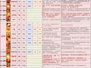 神界原罪2攻略：复仇女神号全任务解析与开启秘籍