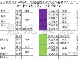 三国志战略版兵书解析：攻略指南助你精通兵书获取与运用之道