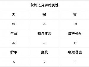 刀塔传奇火猫技能加点攻略：提升战斗力，解锁专属技能与终极加点推荐