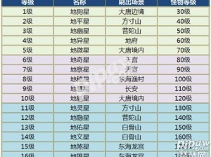 大话西游手游黑市商人道具大全：揭秘神秘商品一览表，珍贵物品一网打尽