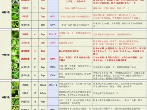 神界原罪2全剧情流程详解与种族职业攻略大全：通关攻略助你轻松探索神秘世界