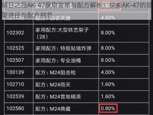 明日之后AK-47获取攻略与配方解析：探索AK-47的获取途径与配方细节