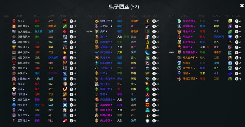 刀塔自走棋法师弱点解析：解析克制法师的战术与英雄组合