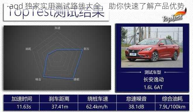 aqd 独家实用测试路线大全，助你快速了解产品优势