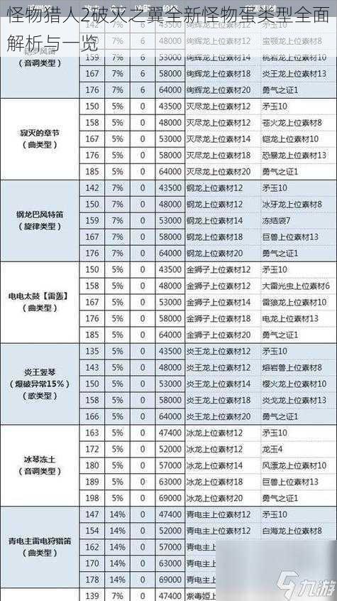 怪物猎人2破灭之翼全新怪物蛋类型全面解析与一览