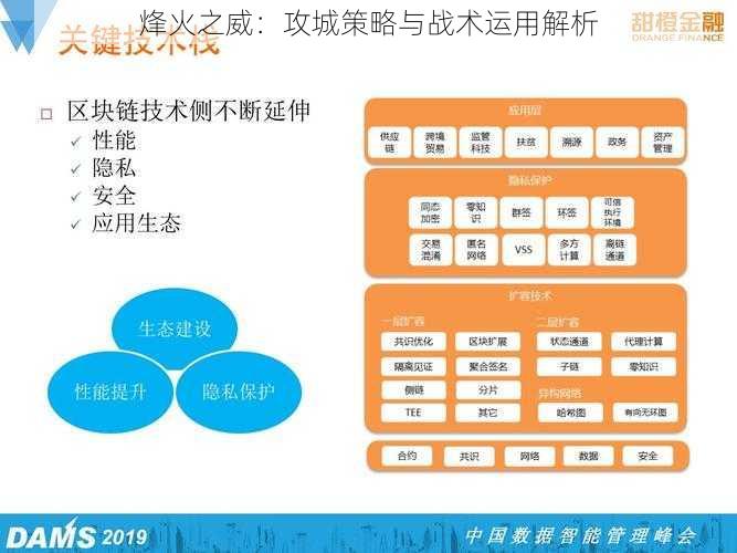 烽火之威：攻城策略与战术运用解析