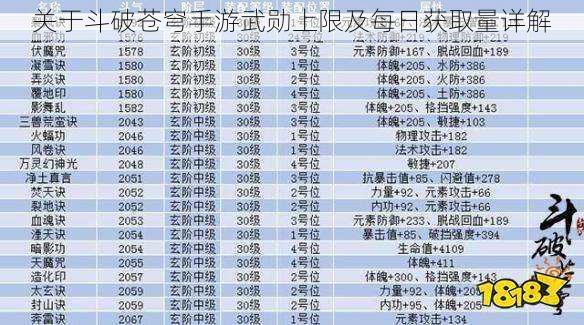 关于斗破苍穹手游武勋上限及每日获取量详解