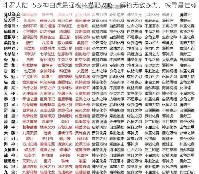 斗罗大陆H5战神白虎最强魂环搭配攻略：解锁无敌战力，探寻最佳魂环组合